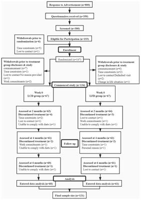 A Low-Carbohydrate Diet Realizes Medication Withdrawal: A Possible Opportunity for Effective Glycemic Control